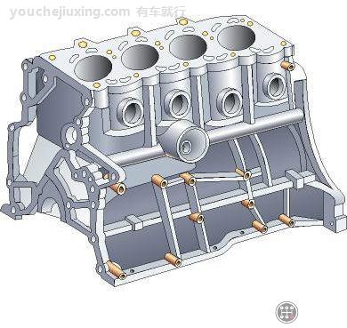什么是气缸体_发动机气缸体有什么作用结构是怎样的？