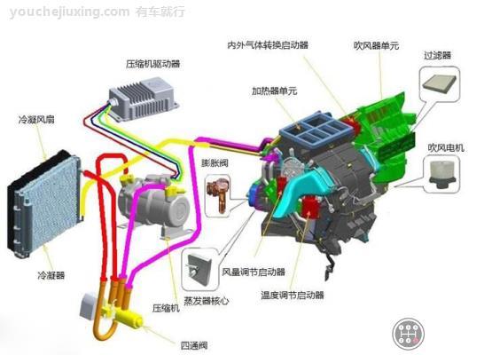 汽车空调系统工作原理_汽车空调系统的组成及作用