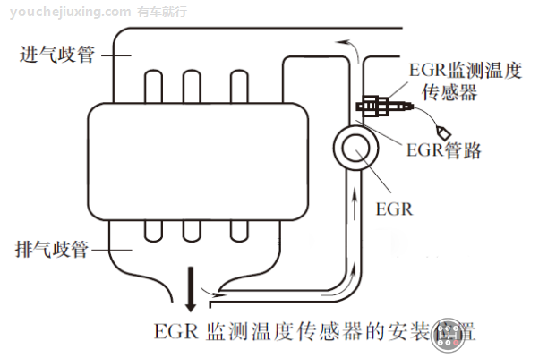 汽车发动机EGR监测温度传感器安装位置
