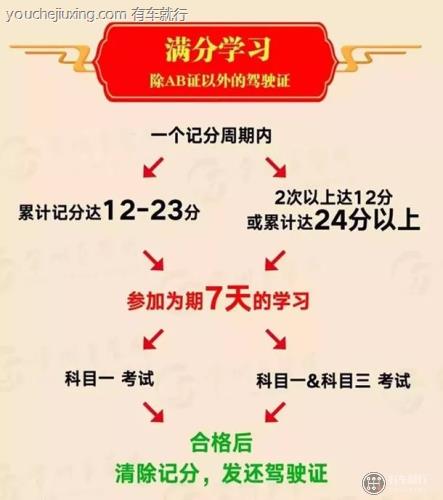 九游娱乐：驾驶证满分教育是什么意思(图1)