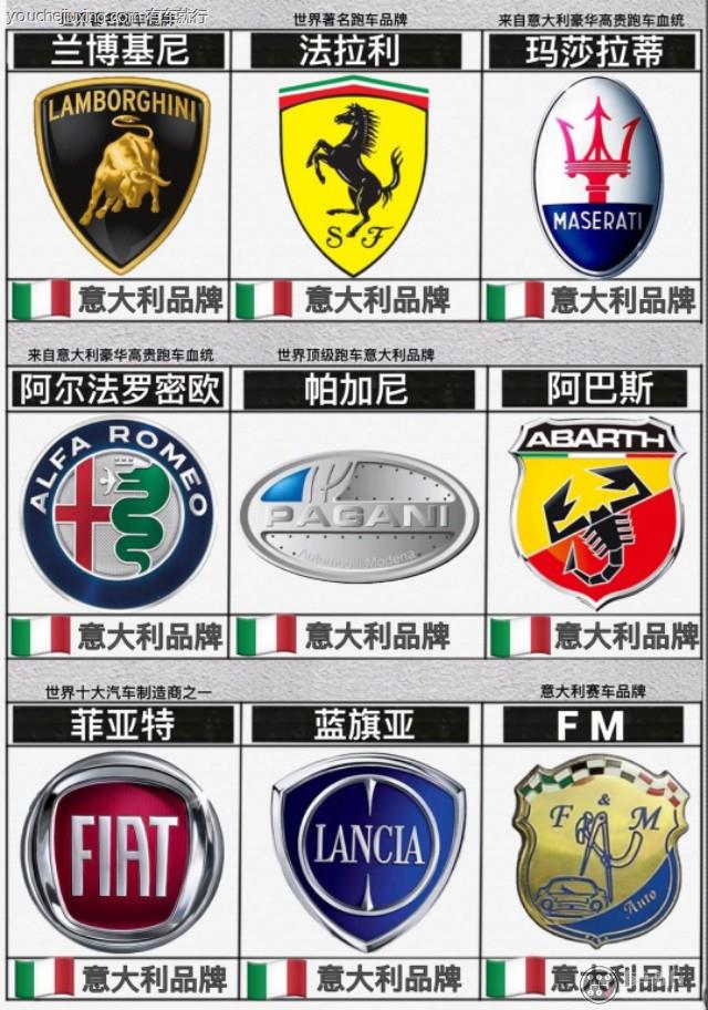 世界名车标志