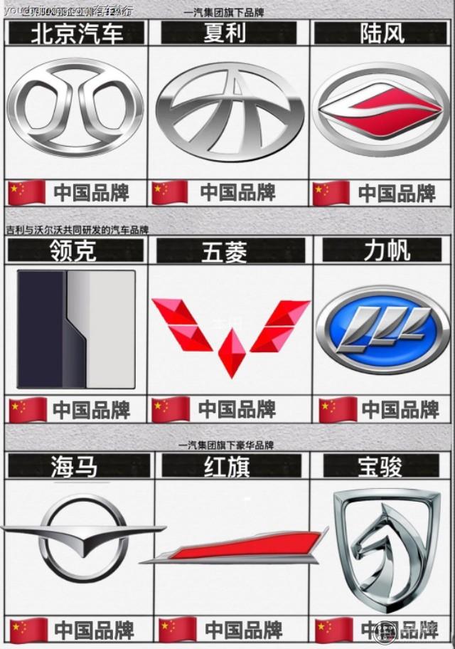 各种车的标志