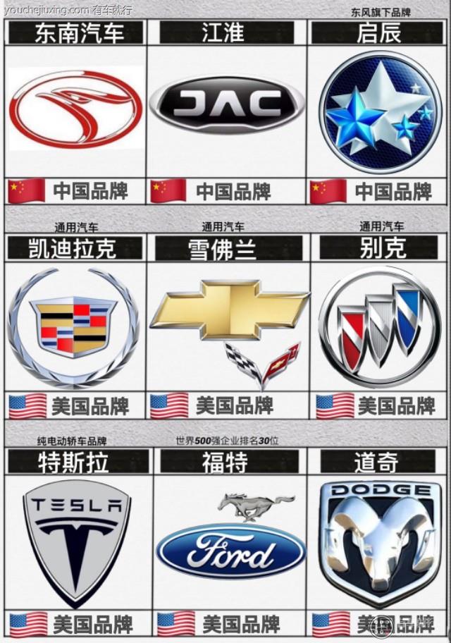 各种车的标志