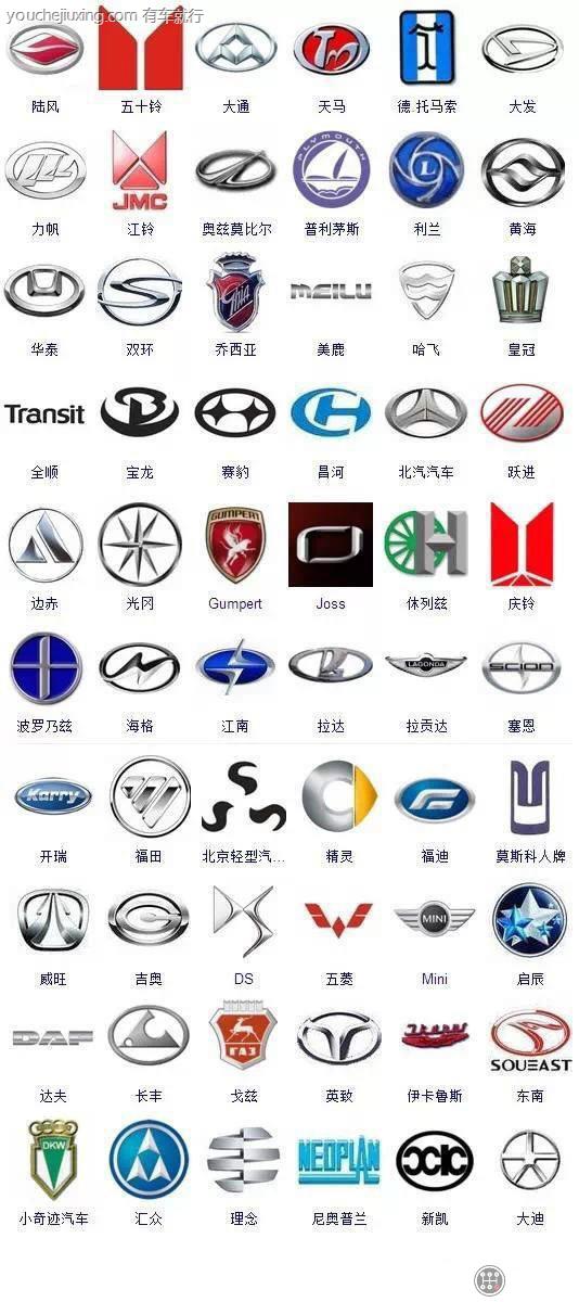 名车标志有哪些