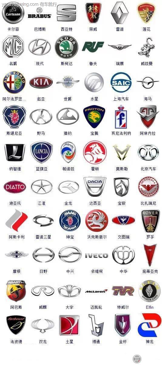 各种车标志图片及名字