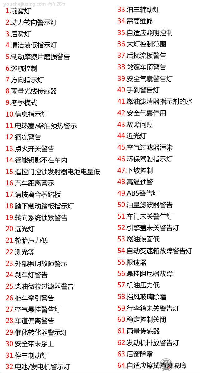 汽车仪表盘显示的图标都有什么