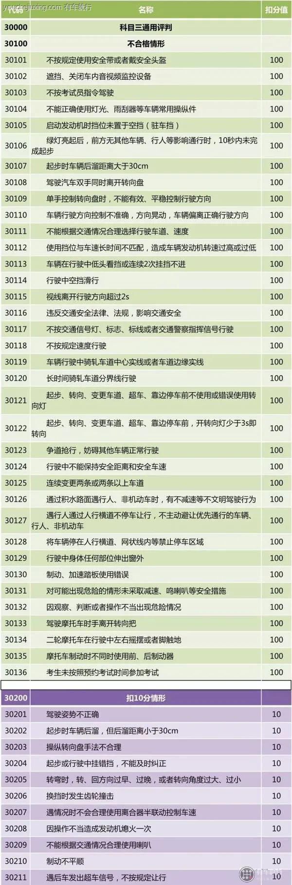 2020科目三灯光考试口诀表