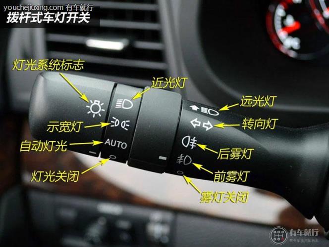 前照灯是什么灯