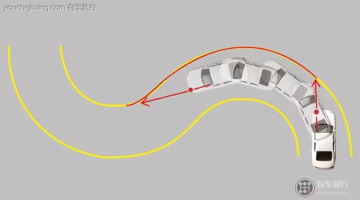 s弯曲线行驶技巧科目二车内看点