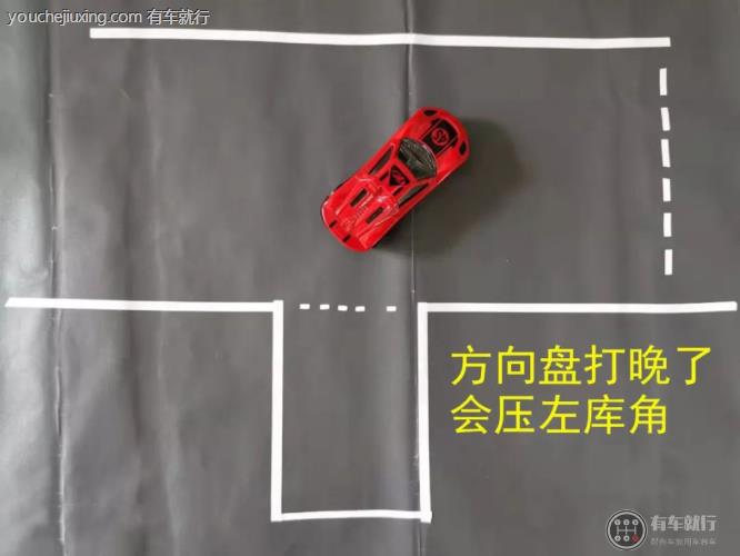 有车就行 老司机    右倒库打晚了会压左边库角线;如果,方向盘打早了
