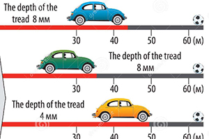 汽车制动距离是什么意思_机动车行驶中制动距离名词解释