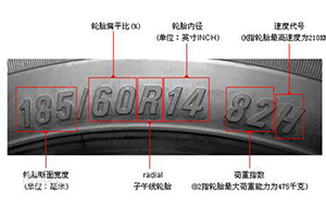 汽车轮胎标识的含义_汽车轮胎轮辋规格及速度等级详解