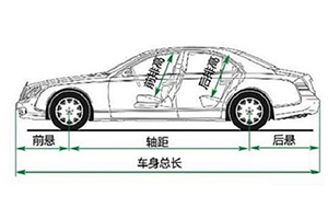 整车尺寸参数指的是什么_整车尺寸参数测量方法