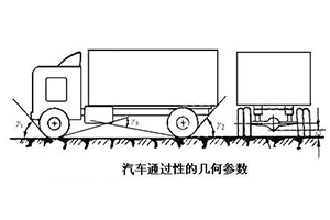 汽车最小离地间隙是什么意思_汽车最小离地间隙通过性几何参数设计