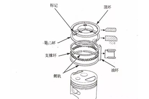 汽车活塞环安装顺序方法是怎样的？活塞环安装方法口