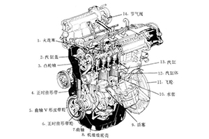 发动机总成是什么零件？汽车发动机总成结构名词解释