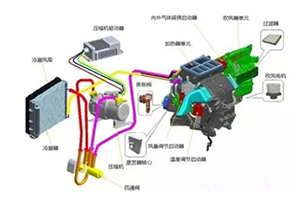 新能源汽车空调编制跟守旧燃JJB竞技宝 JJB竞技宝app油车有什么区别(图1)