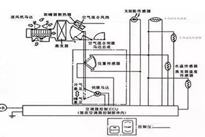 汽车自动空调温度控制系统工作原理