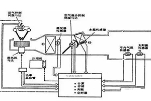 汽车空调全自动温度控制系统的组成及车内温度控制原