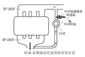 汽车发动机上的几个重要传感器作用/工作原理/安装位