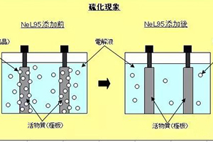 汽车蓄电池为什么会硫化，是什么原因导致的