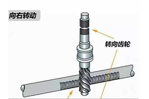 方向盘间隔大是什么原因