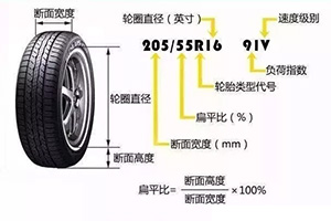 汽车轮胎规格怎么看