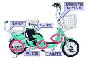 2014年僧帽电动车车架号在哪