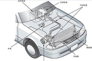汽车空调怎样加注压缩机油？