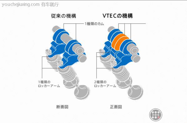 i-VTEC是什么意思_i-VTEC智能可变气门正时系统技术工作原理