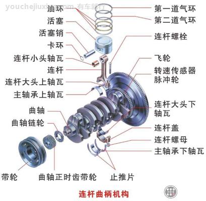 曲柄连杆机构是什么_曲柄连杆机构有什么作用_结构是怎样的？