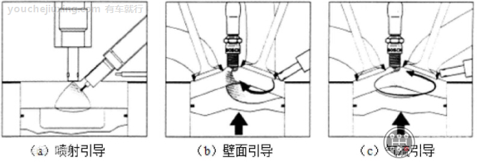 汽车里什么是缸内直喷技术_缸内直喷发动机技术工作原理？