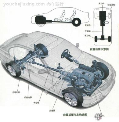 什么是前置后驱车_前置后驱车的优缺点？前置后驱技术特性及工作原理