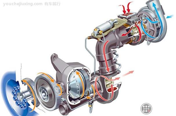 什么是汽车涡轮增压技术_涡轮增压技术Turbo工作原理