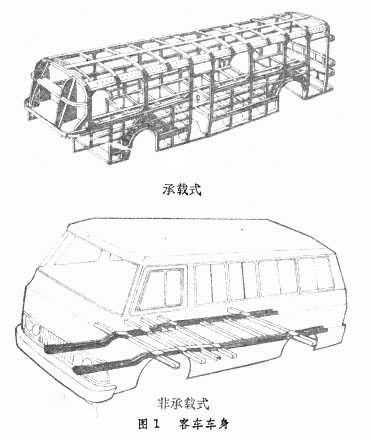 汽车车身结构主要包括哪些部分？有哪些部件组成