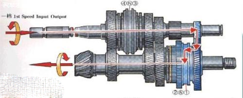 手动变速器结构图