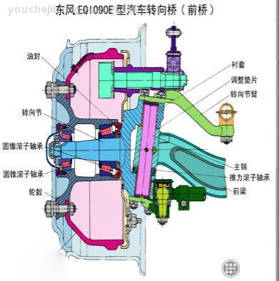 汽车转向驱动桥内部构造