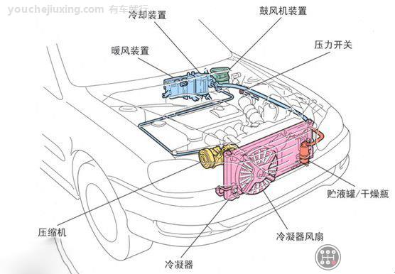 汽车自动空调基本结构及原理