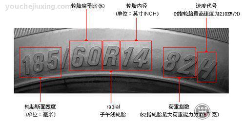 汽车轮胎标识的含义_汽车轮胎轮辋规格及速度等级详解
