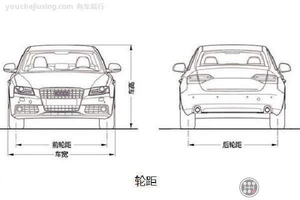 汽车轮距是指什么_汽车前轮距与后轮距作用特点介绍