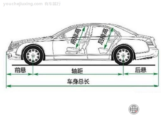 汽车轮距是指什么_汽车前轮距与后轮距作用特点介绍
