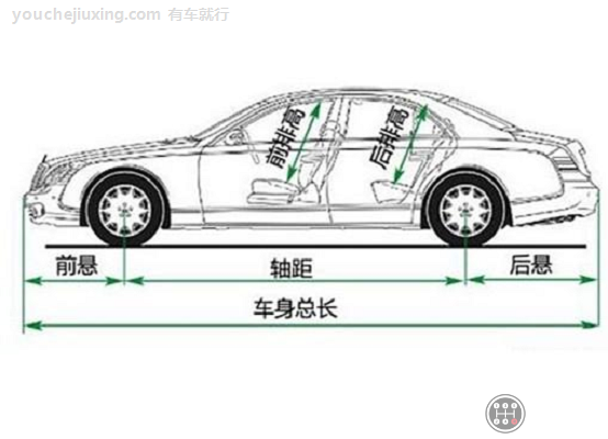 汽车轴距