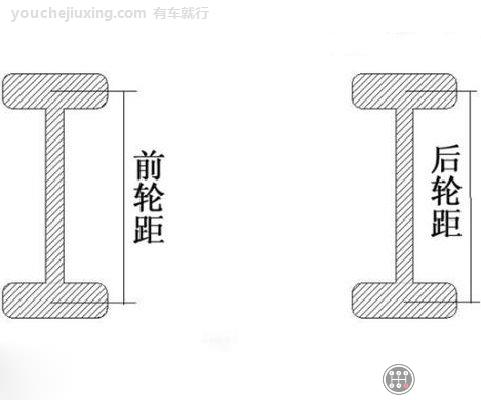 汽车轮距是指什么_汽车前轮距与后轮距作用特点介绍