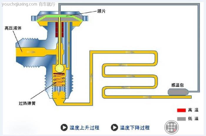 空调膨胀阀工作原理