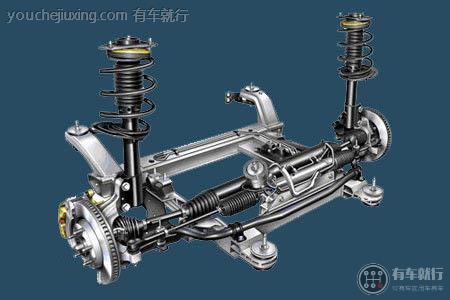 汽车螺旋弹簧式非独立悬架是什么零件？螺旋弹簧式非独立悬架技术原理