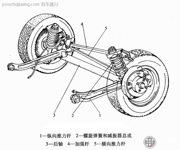 汽车螺旋弹簧式非独立悬架是什么零件？螺旋弹簧式非独立悬架技术原理