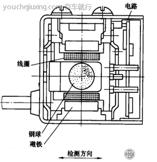 光电式原理b