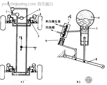 电控悬架结构