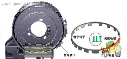 转向盘转角传感器