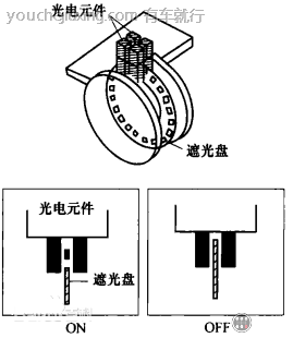 光电式原理